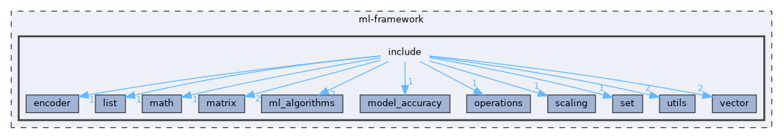 ml-framework/include