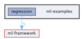 ml-examples