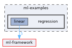 ml-examples/regression