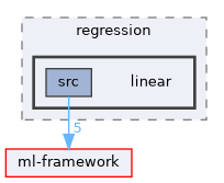 ml-examples/regression/linear